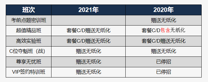 中級會計(jì)考試計(jì)算器不好用 建個excel來算如何？官方回復(fù)了！