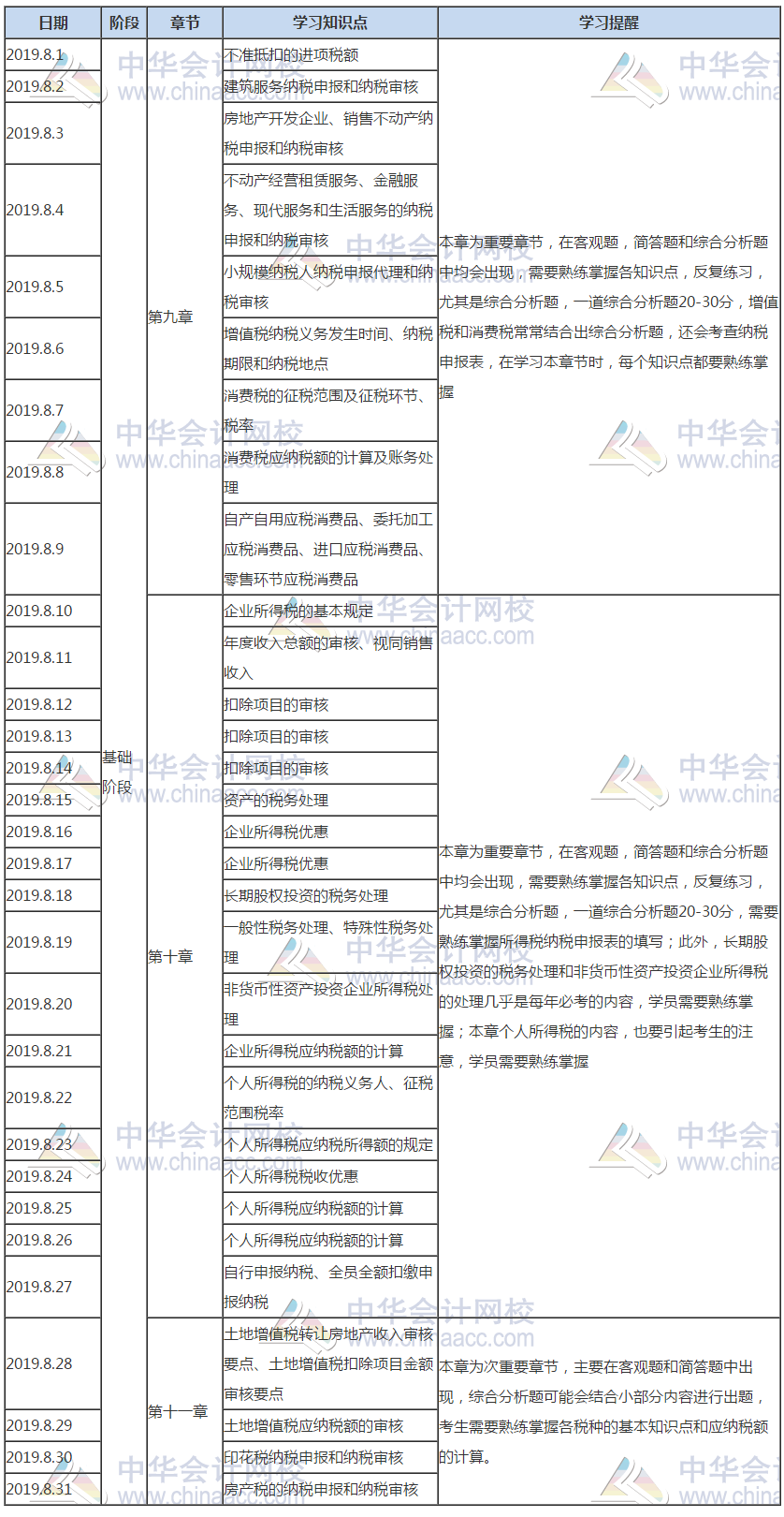 涉稅服務實務8月份學習計劃