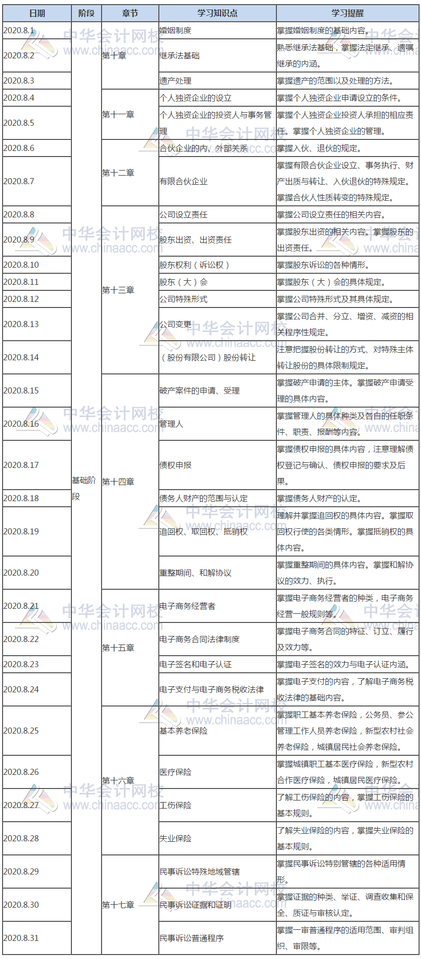 涉稅服務(wù)相關(guān)法律8月學(xué)習(xí)計劃