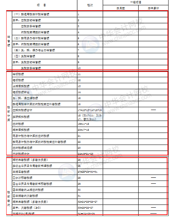 正保會計網(wǎng)校