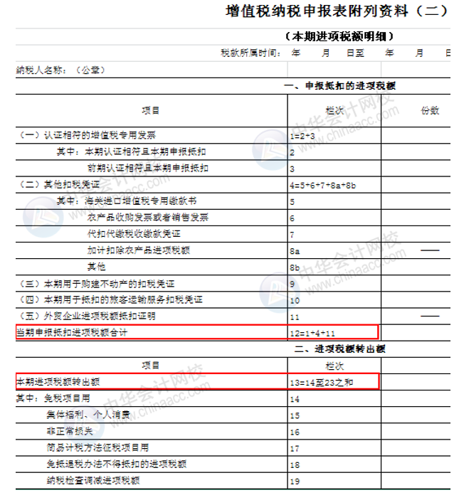 正保會計網(wǎng)校