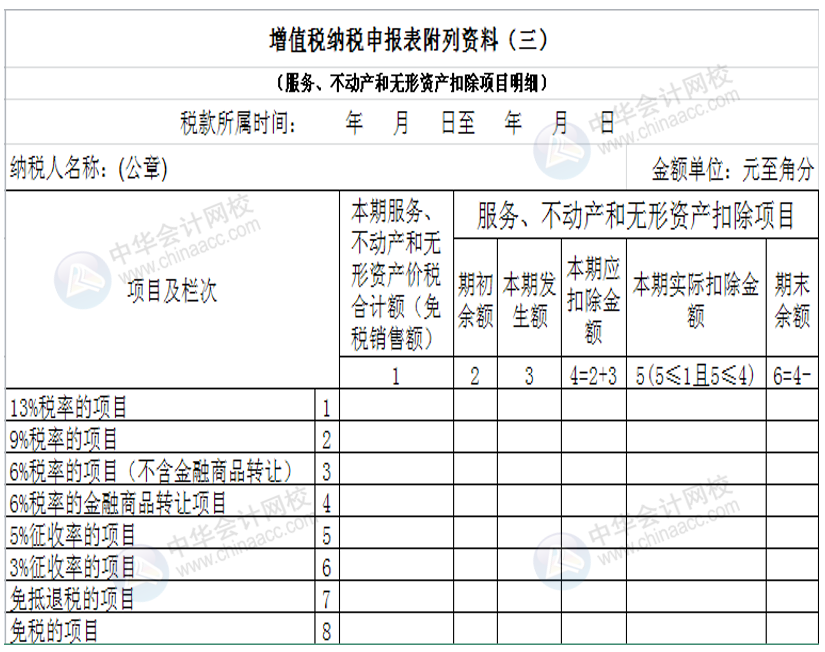 正保會計網(wǎng)校