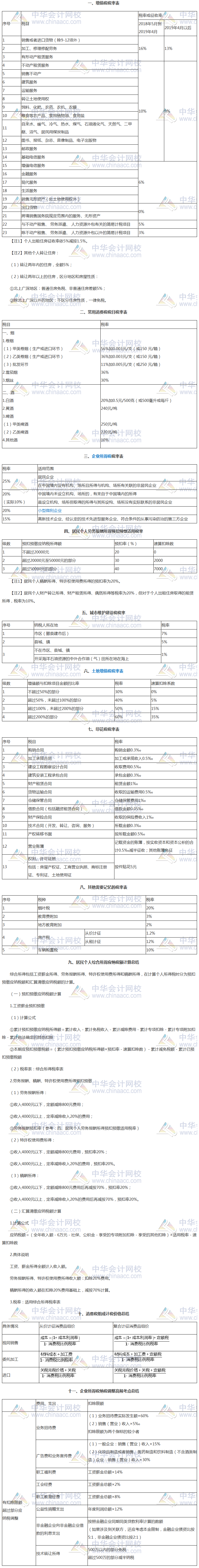 考試救命資料！稅務(wù)師稅法速記講義！火速下載~