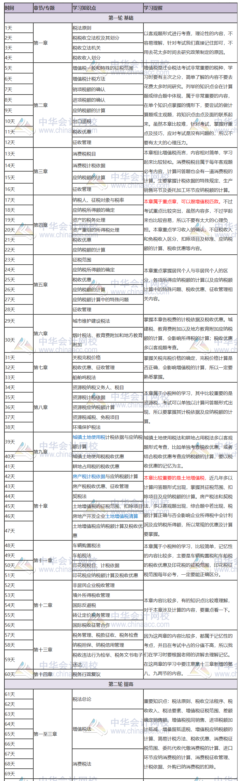 【新鮮出爐】2020注冊(cè)會(huì)計(jì)師《稅法》三輪學(xué)習(xí)計(jì)劃表