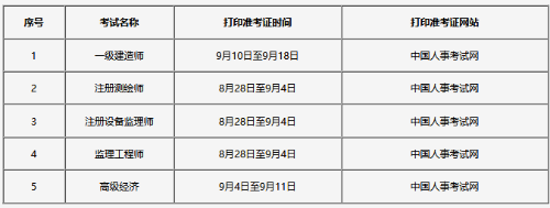 吉林2020高級(jí)經(jīng)濟(jì)師報(bào)名時(shí)間定于7月10日—22日