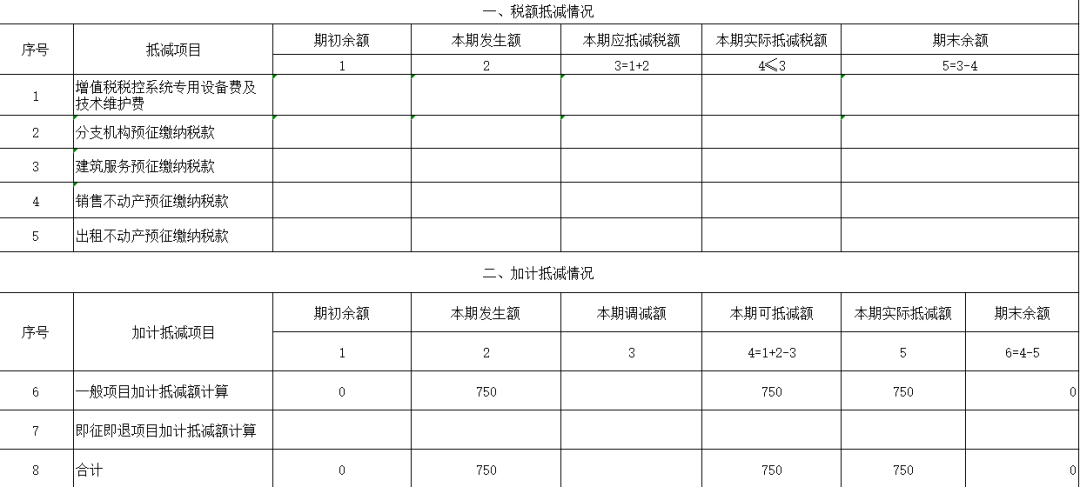 生活性服務(wù)業(yè)納稅人適用加計抵減政策申報指引