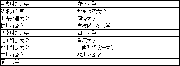 【考生關(guān)注】四大招聘的目標(biāo)院校到底有哪些？