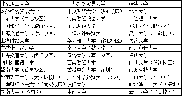 【考生關(guān)注】四大招聘的目標(biāo)院校到底有哪些？