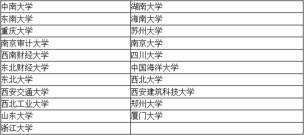 四大招聘的目標(biāo)院校到底有哪些？2