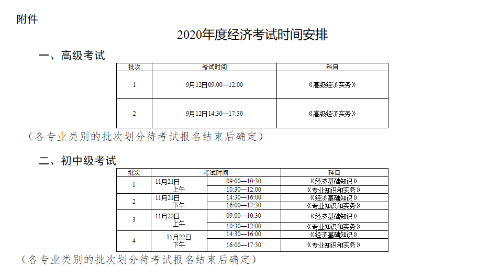 天津2020高級經(jīng)濟師