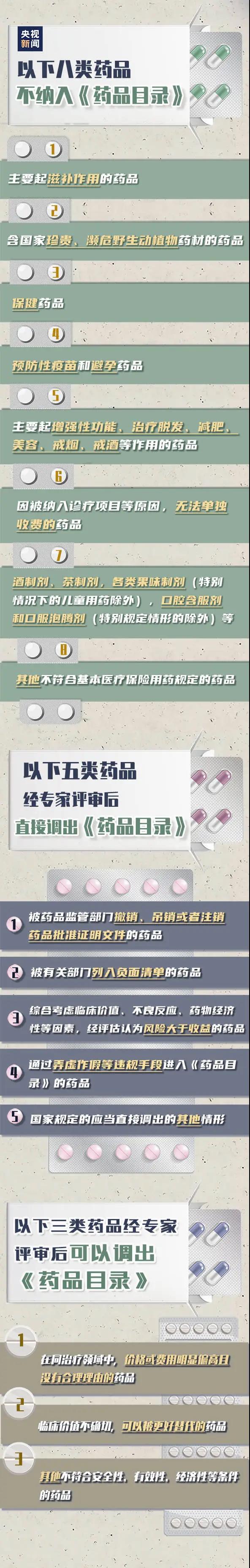 明確了！醫(yī)保這些都不可報銷，9月1日起施行！