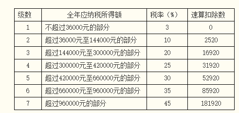 正保會計網(wǎng)校