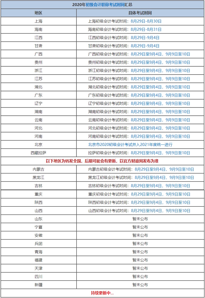 全國各地初會考試時間在陸續(xù)公布中...錯過考試就要再等一年了！