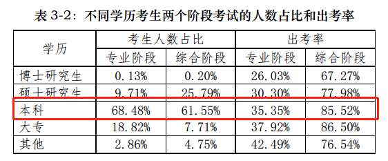 【揭秘一】中注協(xié)的CPA考試考情分析報(bào)告隱藏了什么？