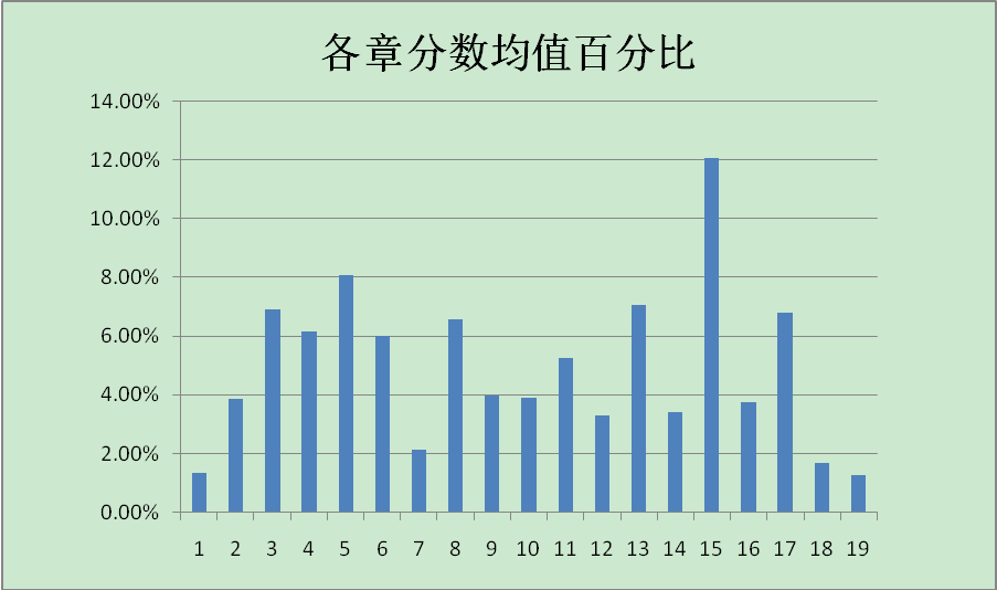 中級(jí)會(huì)計(jì)實(shí)務(wù)最后一個(gè)月怎么沖刺？