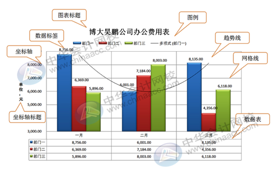 正保會(huì)計(jì)網(wǎng)校