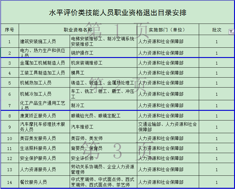 官宣！這些職業(yè)資格取消 你手里的證書“失效”了嗎？