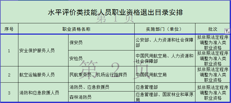 官宣！這些職業(yè)資格取消 你手里的證書“失效”了嗎？