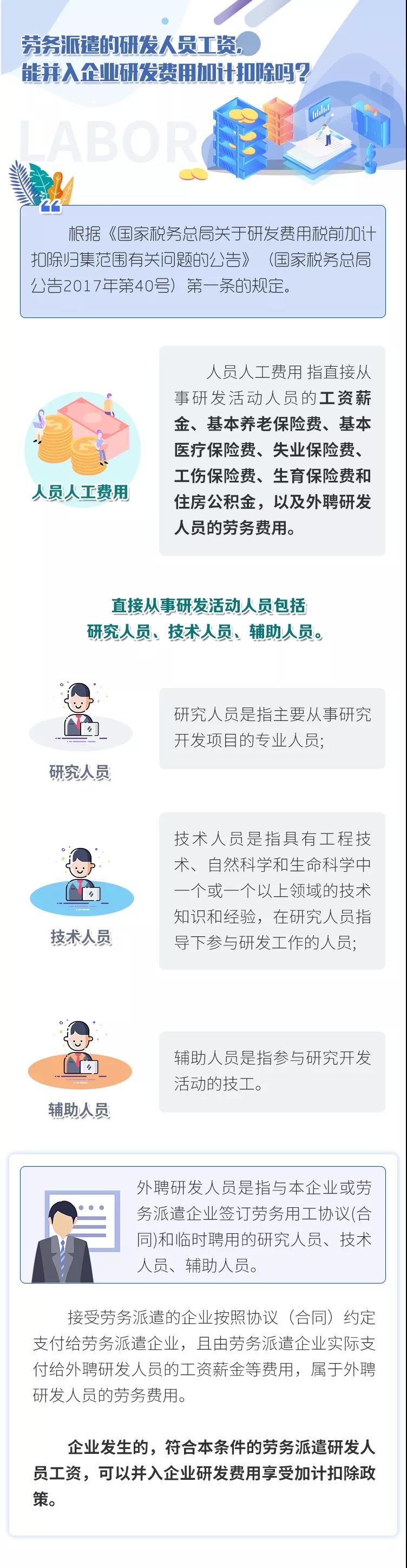 勞務派遣的研發(fā)人員工資，能并入企業(yè)研發(fā)費用加計扣除嗎？