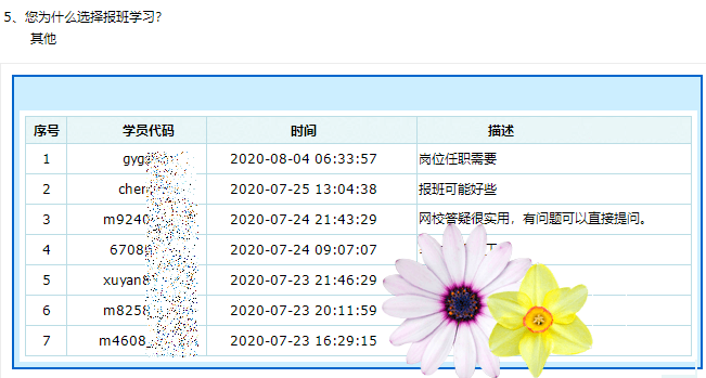 報(bào)課原因 其他