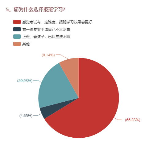 5、您為什么選擇報(bào)班學(xué)習(xí)？ 