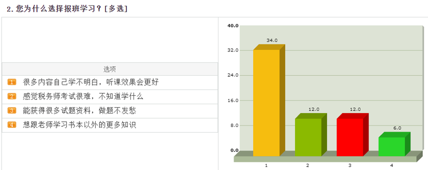 為什么選擇報班學習1