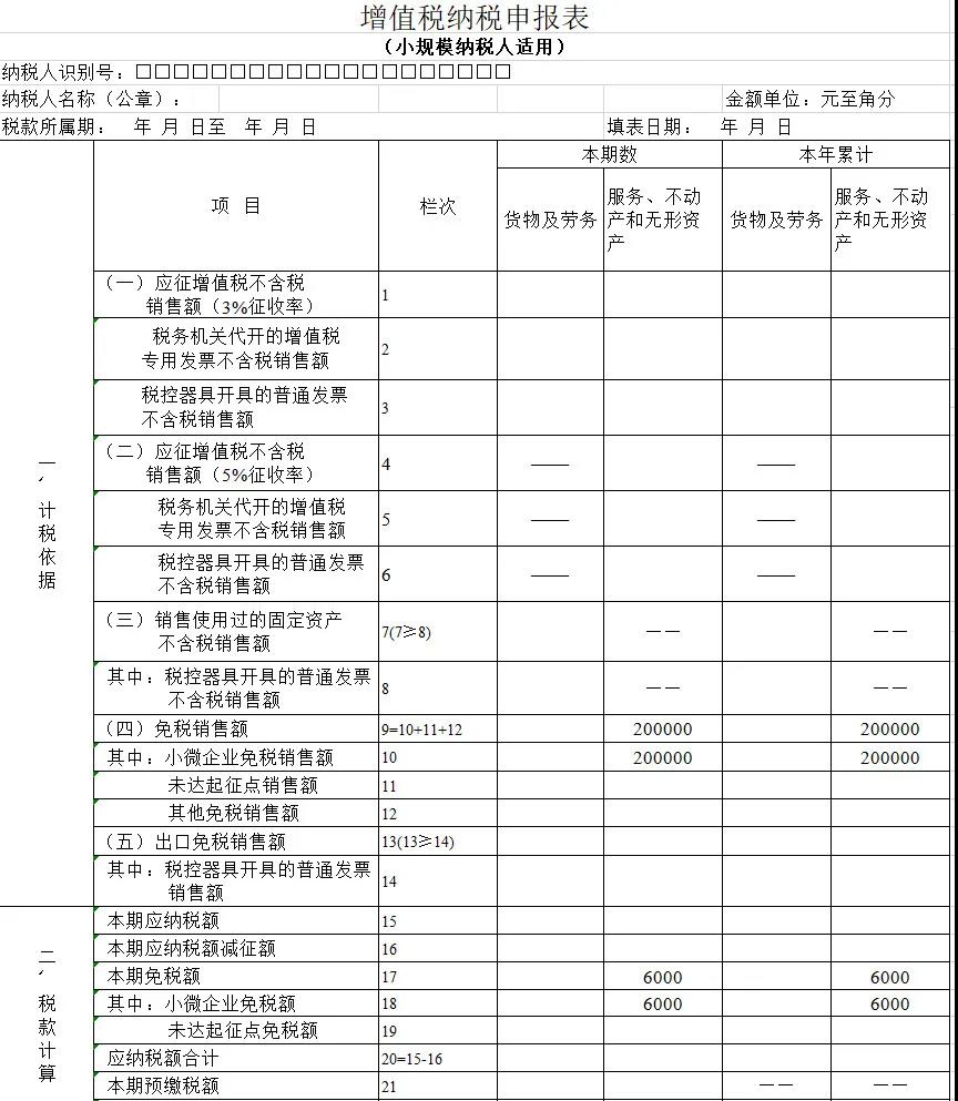 【實(shí)用】差額征稅，最全解析！快來收藏吧！