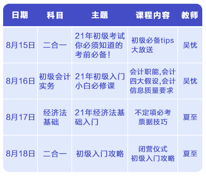 2021年初級暑假基礎(chǔ)特訓營