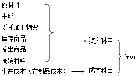 正保會計網(wǎng)校