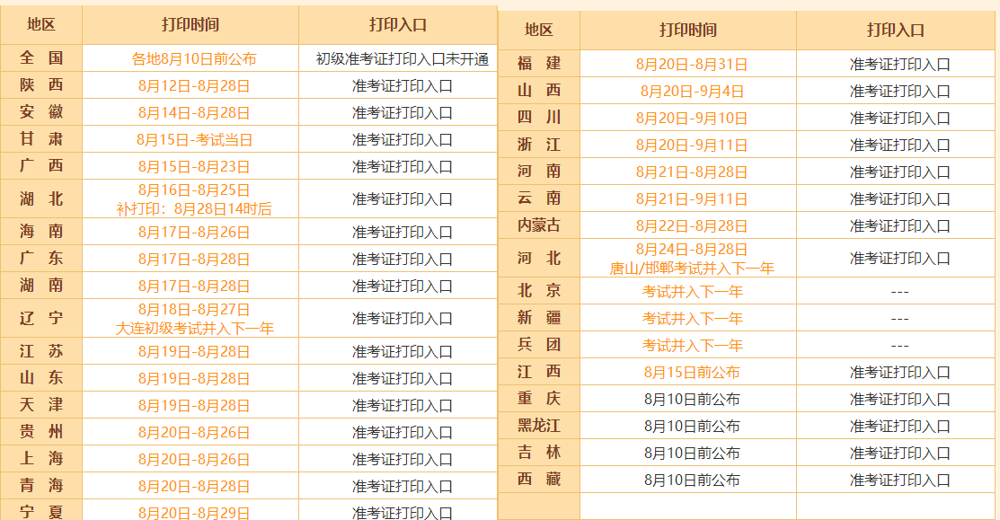 準(zhǔn)考證打印時(shí)間