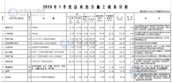 Excel表格中如何打造一個醒目而吸引人的標題？