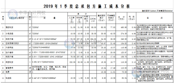 Excel表格中如何打造一個醒目而吸引人的標題？