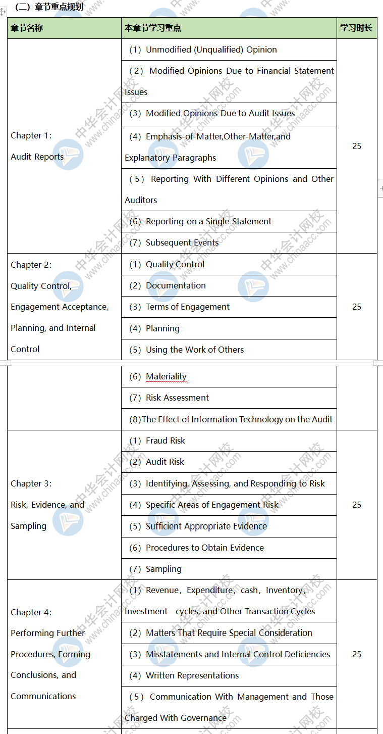 【新鮮出爐】2020美國注冊會計師審計《AUD》三輪學(xué)習(xí)計劃表