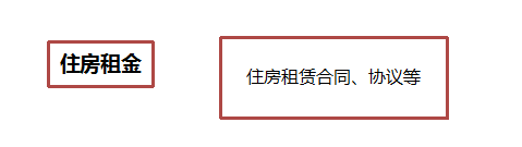 正保會(huì)計(jì)網(wǎng)校