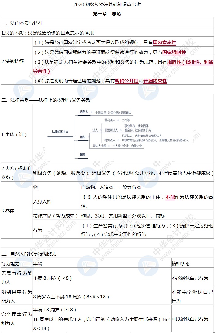 初級(jí)會(huì)計(jì)經(jīng)濟(jì)法基礎(chǔ)考前學(xué)什么？精煉版知識(shí)點(diǎn)背就完了！