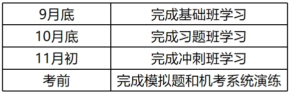 中級經(jīng)濟師百日備考指導