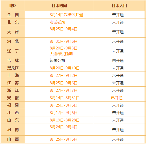 2020年高級會計(jì)師考試準(zhǔn)考證打印流程及重要提醒！