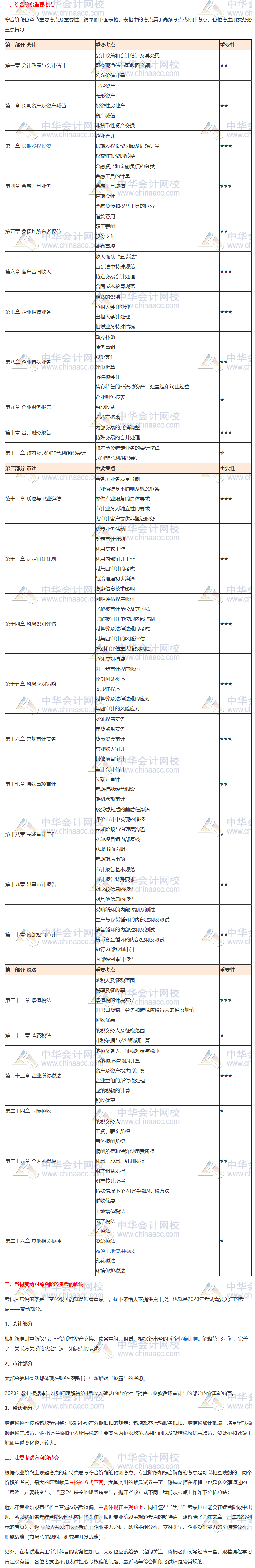 請(qǐng)接招！2020注會(huì)綜合階段重點(diǎn)考核內(nèi)容分析來(lái)襲（試卷一）