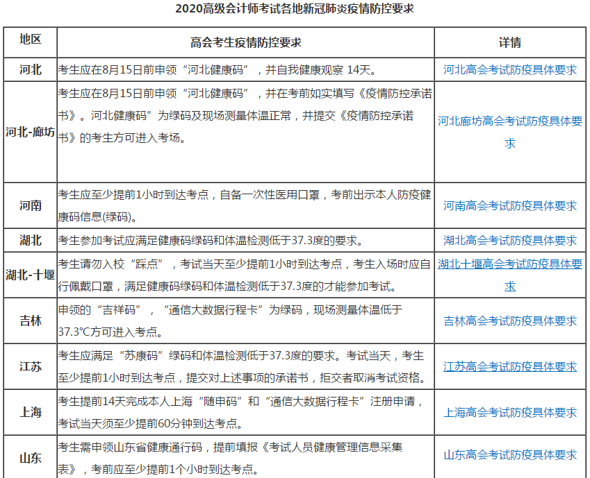 2020年高級(jí)會(huì)計(jì)師考前注意事項(xiàng)都在這啦！