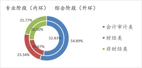 【注會情報局-問題檔案003】不做審計有必要考CPA嗎？