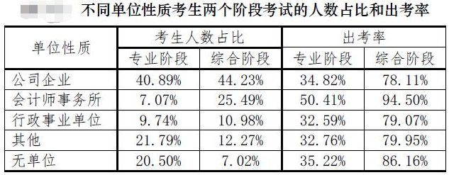 【注會情報局-問題檔案003】不做審計有必要考CPA嗎？