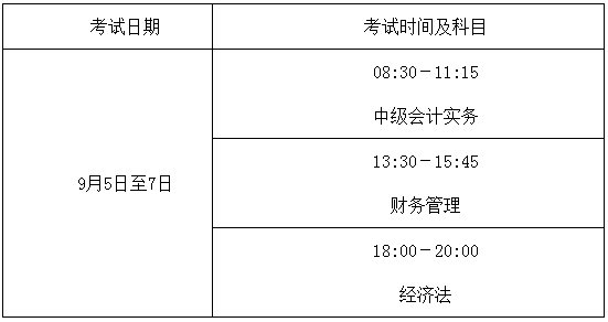 德宏州2020年高級會計(jì)師考試準(zhǔn)考證打印時間通知