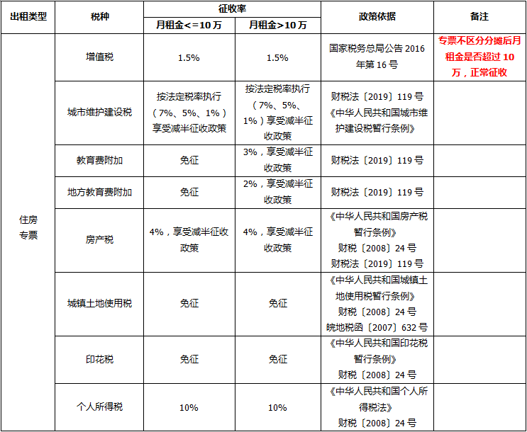 正保會(huì)計(jì)網(wǎng)校