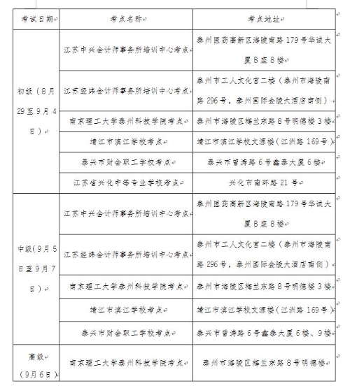 江蘇省泰州市公布2020年初級(jí)會(huì)計(jì)考試考生防疫要求！