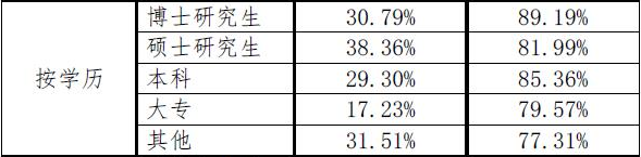 【注會(huì)情報(bào)局-問題檔案004】?？粕锌赡芸忌献?cè)會(huì)計(jì)師嗎？