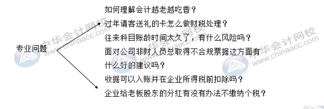 財務人員面試前做好這兩點準備工作 成功入職心儀企業(yè)！