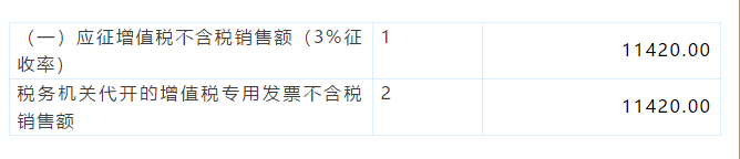 小規(guī)模納稅人代開(kāi)1%的專(zhuān)票如何填寫(xiě)申報(bào)表？