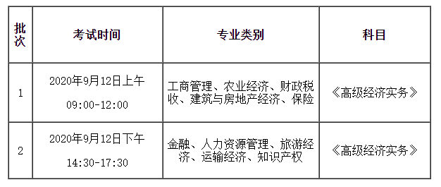 安徽2020年各個專業(yè)高級經(jīng)濟師考試批次劃分