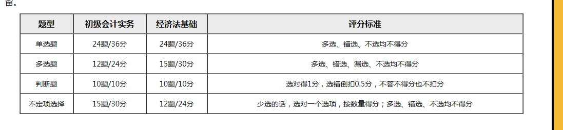 重磅！財政部公布2020初級會計考試題型題量！題量減少！