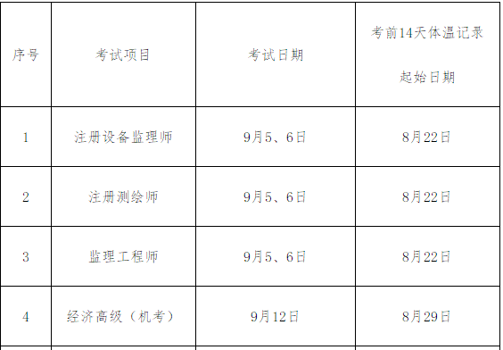 高級經(jīng)濟師時間